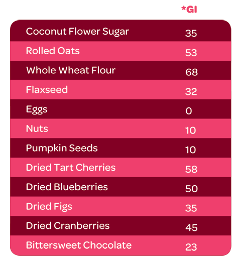 Glycemic Index by four o'clock cookies | Cool Mom Picks