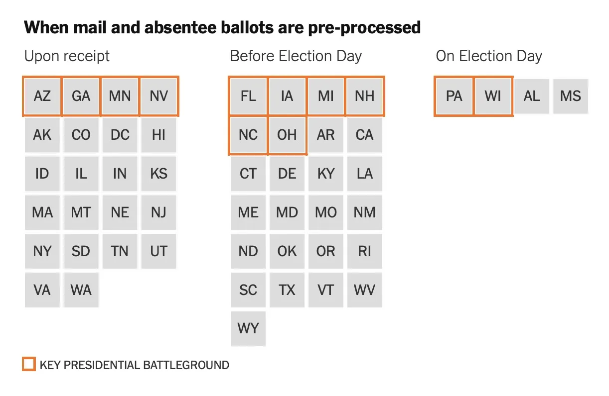 The closest swings state races graphic on FiveThirtyEight: Election and voter info