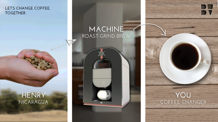 Bonaverde Roast-Grind-Brew Coffee Machine