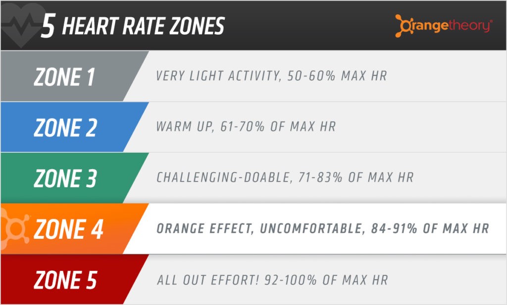 Here's how Orange Theory Fitness works | Cool Mom Picks Here's how Orange Theory Fitness works | Cool Mom Picks