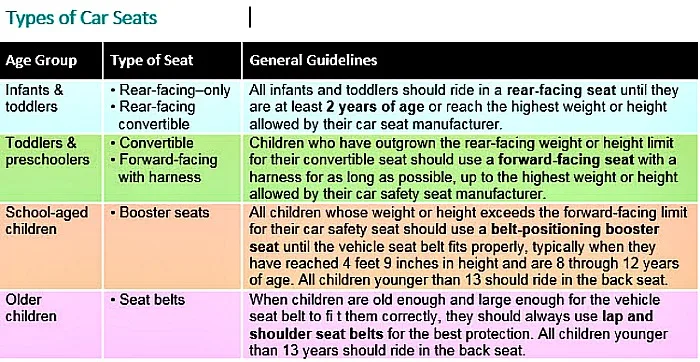 new car seat guidelines