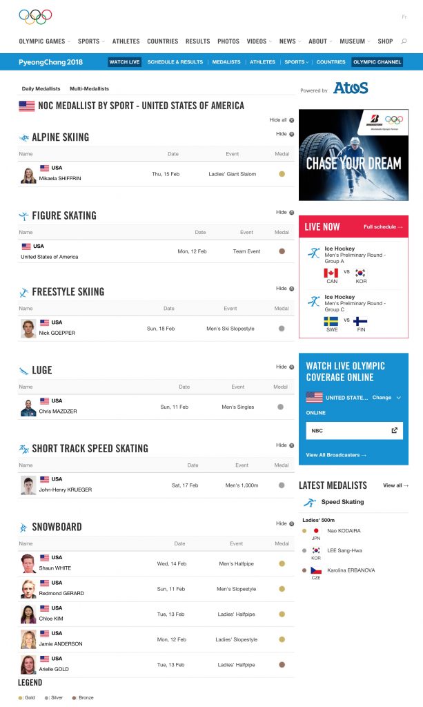How to get up-to-date stats on the Olympics, winners, and schedule How to get up-to-date stats on the Olympics, winners, and schedule