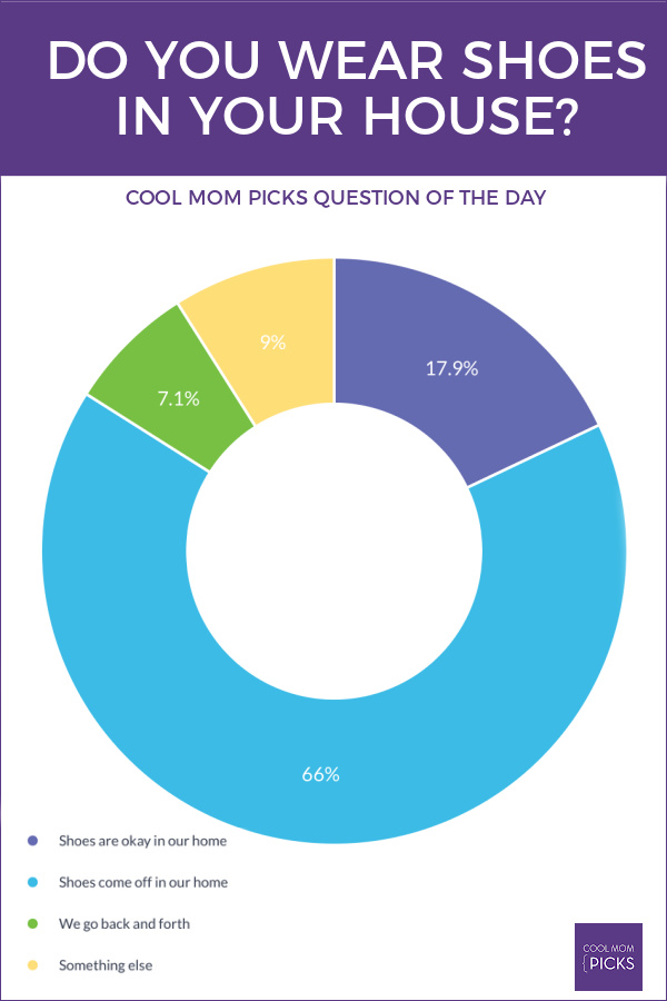 Do you wear shoes in your house? Here's what a survey of moms say Do you wear shoes in your house? Here's what a survey of moms say